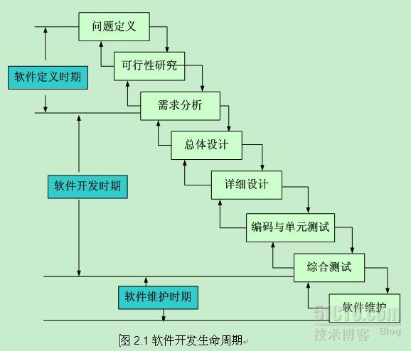 安卓软件开发基础班_火山安卓开发零基础_o基础能学安卓开发吗