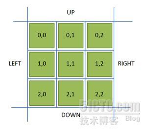 Silverlight C# 游戏开发：方向键的组合，八方向实现_游戏_02