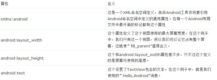 android改变字体的颜色的三种方法_textsize