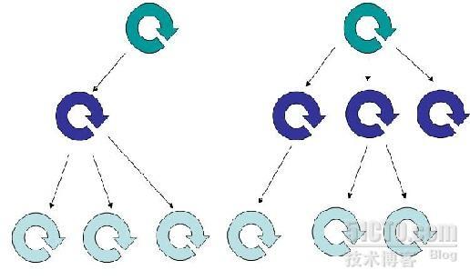 Silverlight C# 游戏开发：高深莫测却浅显易懂的游戏开发_网络游戏