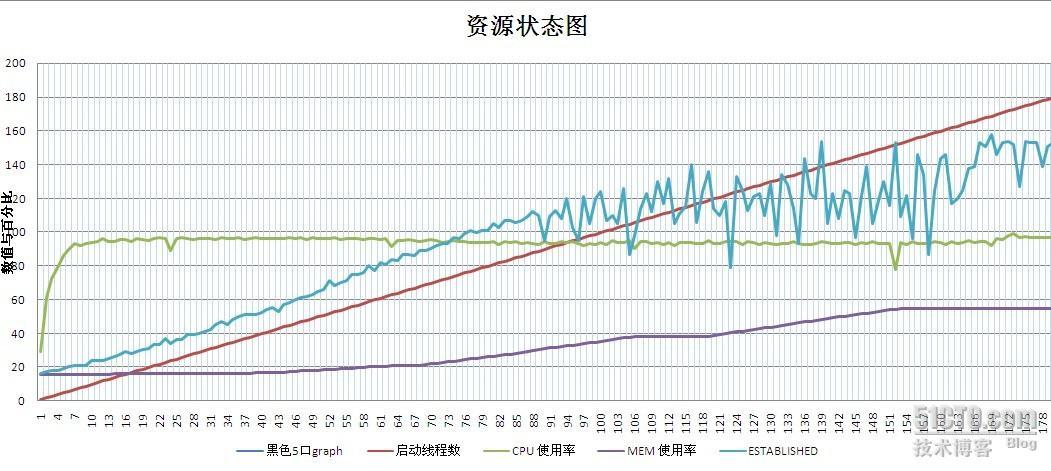 webtest_压力测试