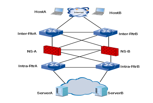 NETSCREEN NSRP典型配置及维护_ NETSCREEN