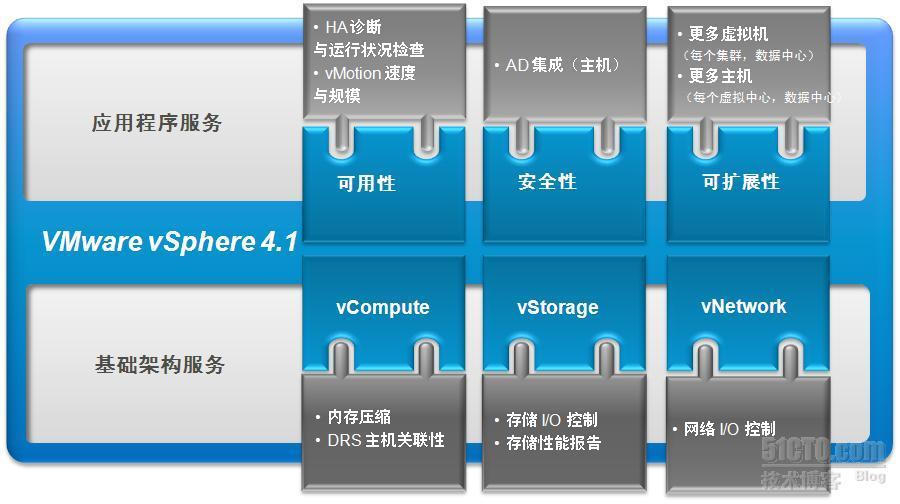 数据中心的云计算之旅-【沈阳软件】2011年_职场