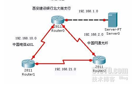 路由器上的DHCP服务_管理员