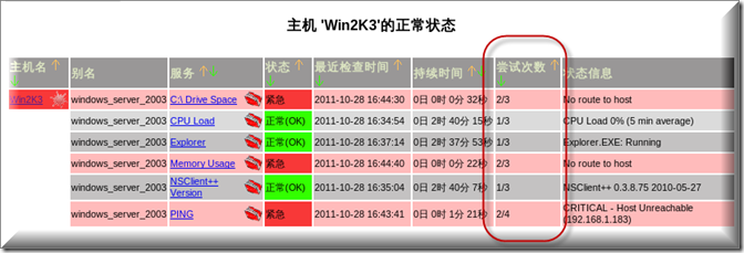 CentOS 6.4 安装Nagios网络监视工具并解决访问报错问题 (下)_CentOS 安装Nagios 网络监视_101