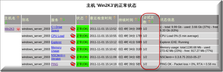 CentOS 6.4 安装Nagios网络监视工具并解决访问报错问题 (下)_CentOS 安装Nagios 网络监视_110