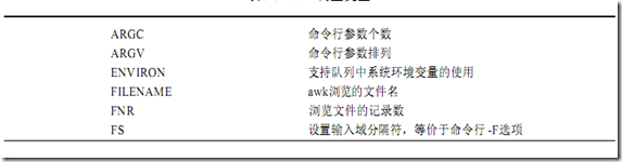 shell学习笔记 （9.4）_博客