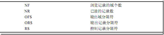 shell学习笔记 （9.4）_windows_02