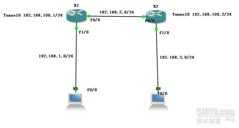 配置隧道模式的IPSec.××× _隧道模式