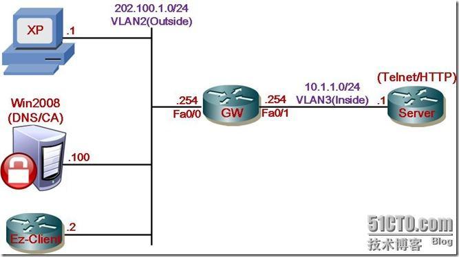 现任明教教主CCNP Security Secure第十一天视频共享_课程