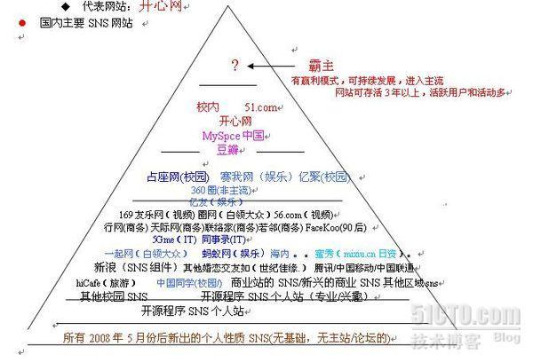 Silverlight C# 游戏开发：无尽的夜空 _开发