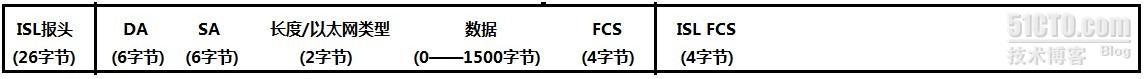 Switch工作原理和VLAN（Virtual Local Area Network）虚拟局域网01_休闲