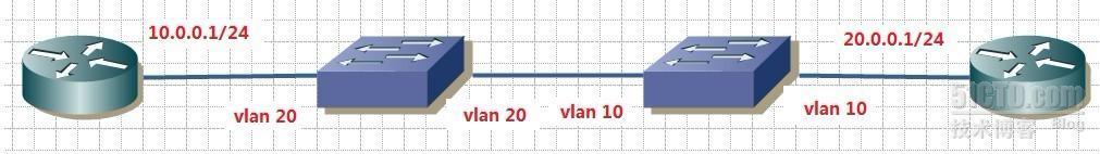 Switch工作原理和VLAN（Virtual Local Area Network）虚拟局域网01_休闲_03