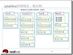 iptables基础应用_target_02