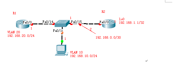 VTP与三层交换_DHCP中继和VTP