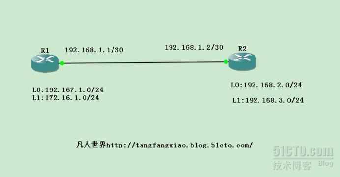 RIP最全面的总结_offset-list