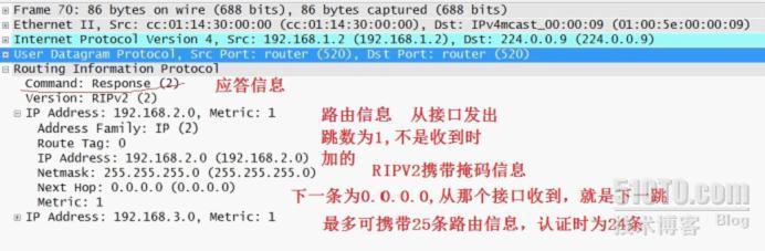 RIP最全面的总结_offset-list_07