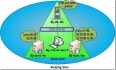 Lync Server 2010详解系列5：Lync 存档服务器的部署
