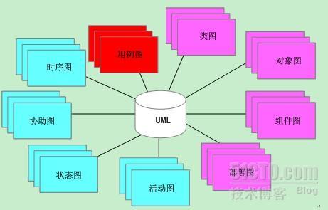 UML图分类_职场