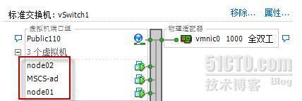 单台ESXi主机上通过虚拟磁盘做MSCS群集_虚拟磁盘 MSCS 群集 ESXi 单台_04