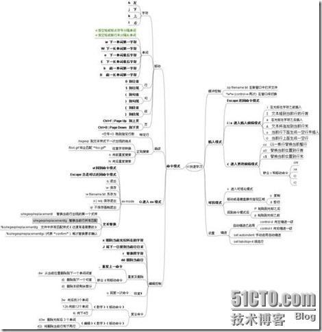 Linux VIM，引导流程解析_vi命令