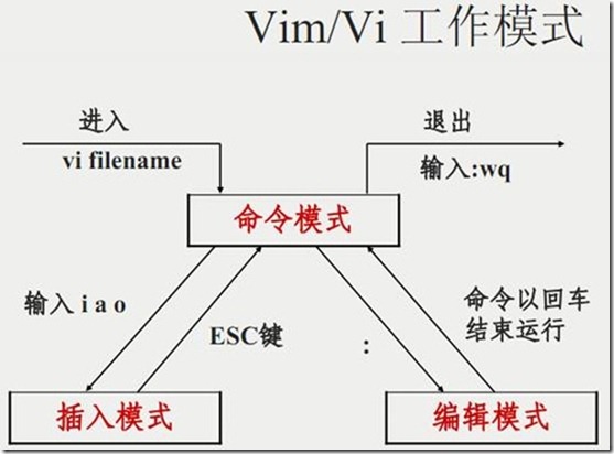 Linux VIM，引导流程解析_vi命令_02