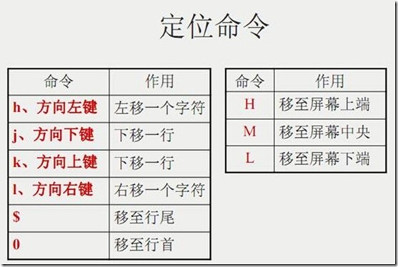 Linux VIM，引导流程解析_Linux_04