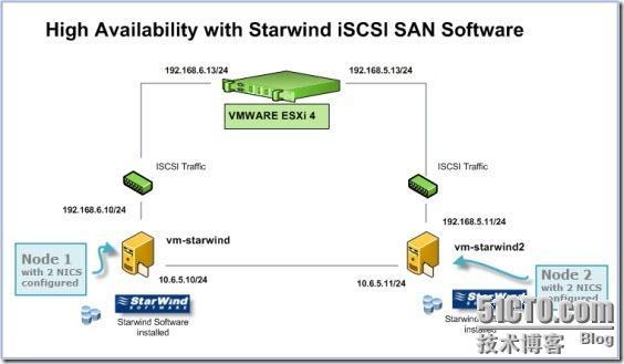 如何使用starwind来做高可用（High Availability）_休闲