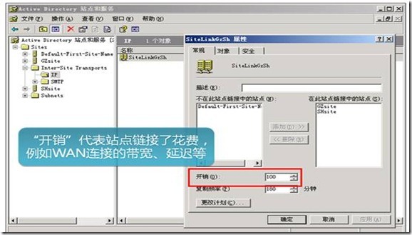 活动目录实战之九 windows 2008 r2 AD 站点的规划 _Windows_16