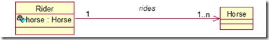 类图及类图中的关系（1）_UML_04
