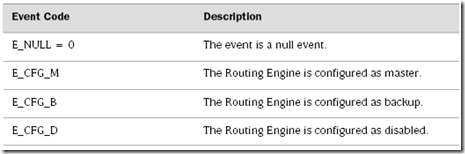 Routing Engine and Switching Control Board Redundancy Configuration_example