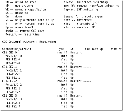 Routing Engine and Switching Control Board Redundancy Configuration_example_10