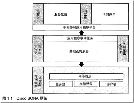 [ccnp route]第1章 路由服务_职场