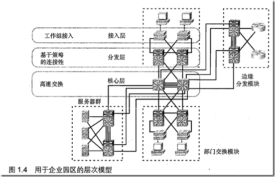 [ccnp route]第1章 路由服务_休闲_03