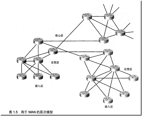 [ccnp route]第1章 路由服务_休闲_04