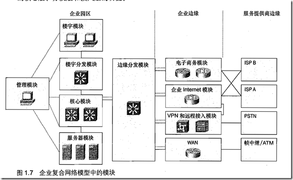 [ccnp route]第1章 路由服务_路由服务_05