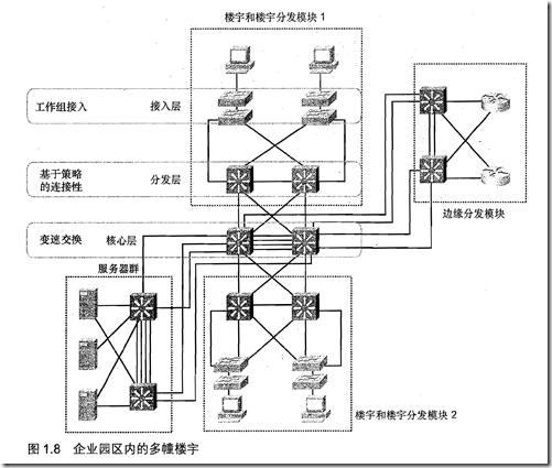 [ccnp route]第1章 路由服务_职场_06