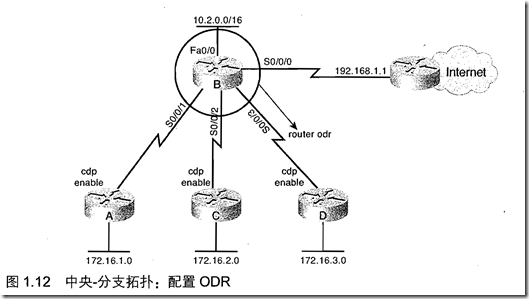 [ccnp route]第1章 路由服务_职场_07