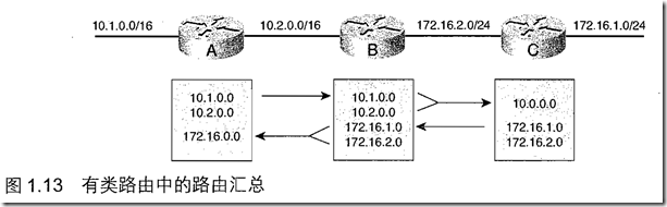 [ccnp route]第1章 路由服务_职场_08