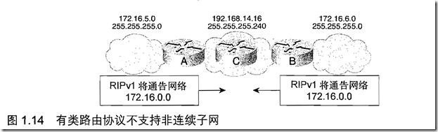 [ccnp route]第1章 路由服务_休闲_09