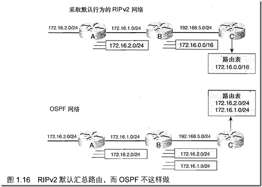 [ccnp route]第1章 路由服务_休闲_10