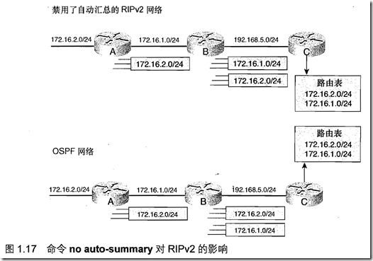 [ccnp route]第1章 路由服务_职场_11