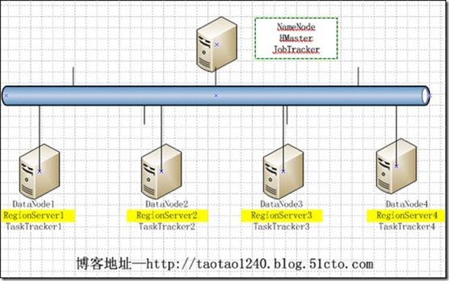 Big Data时代来临_休闲