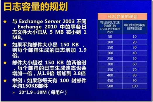 EXchange2010 SP1实战部署之一 中型企业搭建DAG之硬件规划_EXchange_02