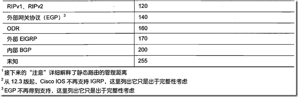 [ccnp route]第1章 路由服务_路由服务_14