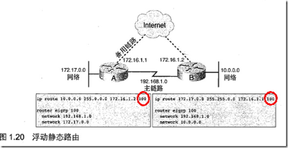 [ccnp route]第1章 路由服务_休闲_17