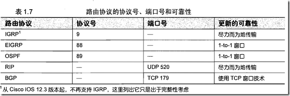 [ccnp route]第1章 路由服务_路由服务_18