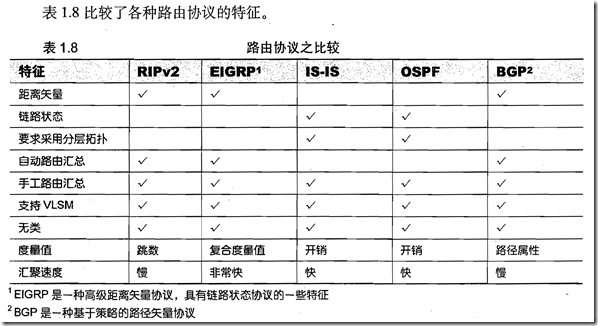 [ccnp route]第1章 路由服务_休闲_19