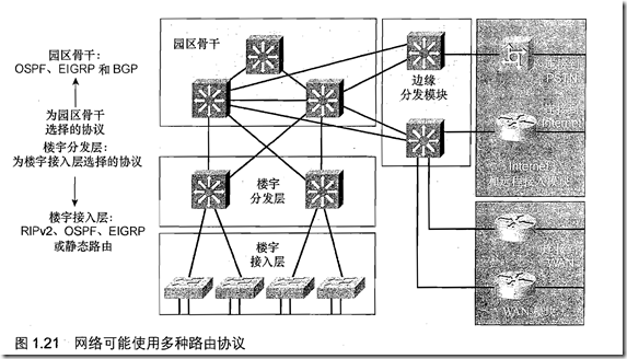 [ccnp route]第1章 路由服务_职场_20