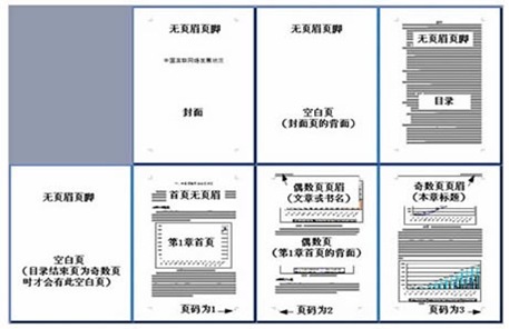 Word 2003 长篇文档技巧_技巧_30